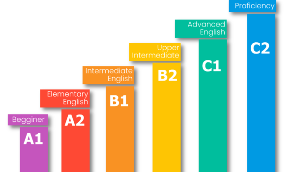 سطوح زبان انگلیسی A1 تا C2 چیست؟
